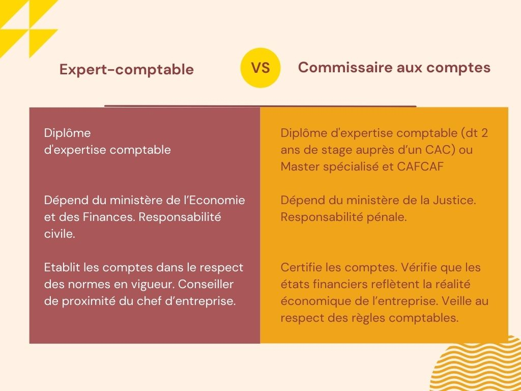 différences expert-comptable et commissaire aux compte