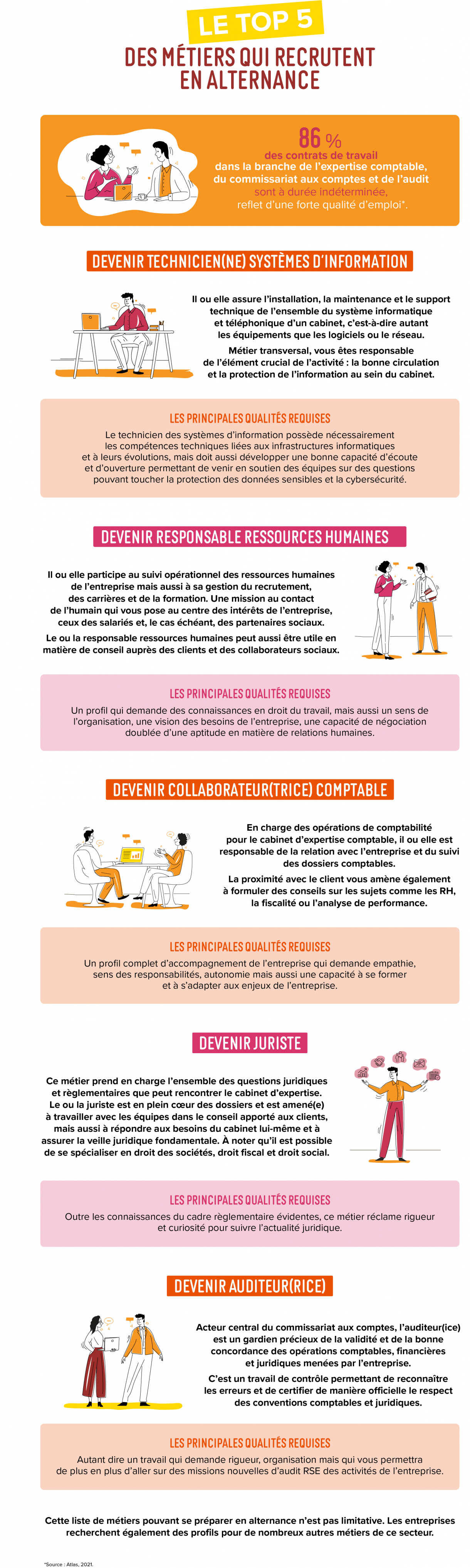 Infographie : Top 5 des métiers qui recrutent en alternance